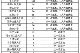 山大威海校区今年472名本科生推免成功，48人直博图片