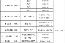 北京市2021年公园游览年票明起发售图片