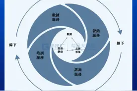 清科创业：二十年深耕，港股上市股权投资服务第一股图片