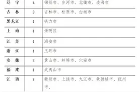 正在公示！全国爱卫办关于拟命名国家卫生城市（区）名单 陕西2市拟入选图片