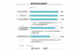 数据 | 全球26%的人不愿接种新冠疫苗，中国接种意愿全球最高图片