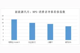 深圳新能源汽车消费调查结果出炉：安全性是消费者最主要顾虑图片