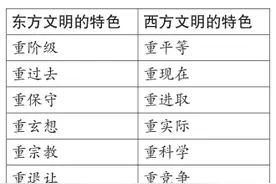 辨析｜郑大华：文化只有“古今之别”，没有“东西之分”吗图片