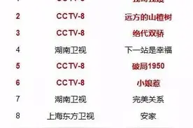 当央视剧得到年轻人青睐，一线卫视更难了图片
