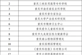 共15个！首批科普重庆共建基地名单出炉图片
