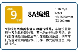 全国第7条无人驾驶地铁，来了！但很快就要数不过来了……图片