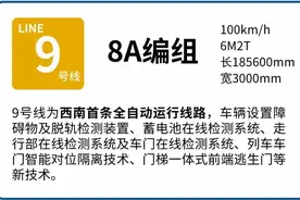 全国第7条无人驾驶地铁，来了！但很快就要数不过来了……图片