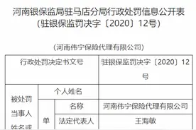 信贷违规、报表不真实 这些机构、个人被河南银保监局罚款142万图片