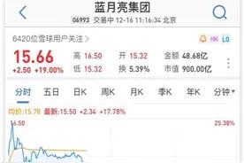 “洗衣液龙头”蓝月亮今天“云敲钟”上市首日股价高开16.41%图片