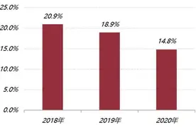 前程无忧发布《2021离职与调薪调研报告》离职率整体呈现下降趋势图片