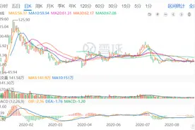 云计算独角兽来袭！浪潮集团子公司冲刺科创版图片