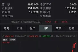 5天半大涨46%，年涨近16倍，最高冲破2000元……此“茅台”为啥这么牛？图片