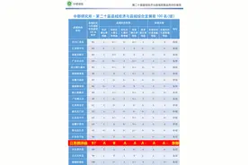 泗洪首次跻身全国百强县图片