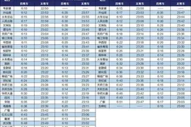 成都地铁5线齐发 最新首末班车时刻表来啦图片