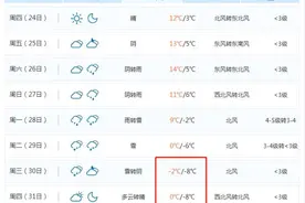 月底长沙气温将降至-8℃？今冬比往年更冷？湖南省气象台刚刚回应图片