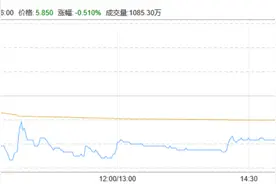 远洋物业上市首日即破发，母公司或难完成年度销售目标图片