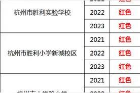 家长们看过来！杭州发布未来三年的义务教育阶段公办学校入学预警信息！这些学校红色预警图片