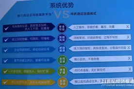 银行函证区块链服务平台发布！三大核心优势，已有100家银行申请接入图片