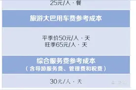 网红带货299元6天5晚双人游？真相令人愤怒图片