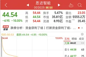 彻底懵了！6秒钟，涨停砸跌停，瞬间暴跌18%！网友：以后再也不玩了……图片