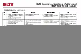如何学习 American Accent Training？| 地道发音图片