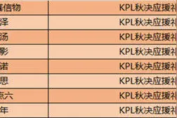 王者荣耀12月22日更新公告内容一览 2020年王者荣耀12.22更新时间介绍图片