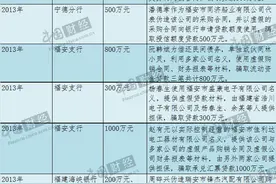 福建海峡银行八年被骗贷21次涉案金额超1.7亿 年内被罚186万图片