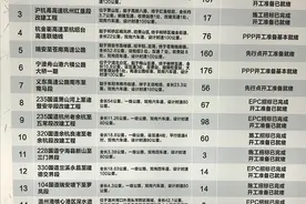 杭金衢至杭绍台高速联络线……未来5年，浙江还有这20个交通项目要建成图片
