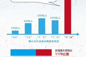 刚刚，这九条高速集中开通！今年浙江建成高速公路551公里，实现“县县通高速”图片
