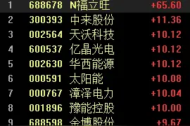 光伏、风电板块爆发，机构看好能源革命浪潮下产业机遇（附股）丨牛熊眼图片