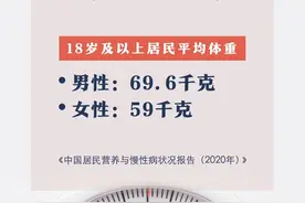 最新！我国成年男女平均身高体重公布图片