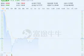 同花顺突然跳水一度大跌13%，发生了什么？图片