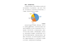 家居舆情报告│售后服务成网民投诉重点，占比44%图片