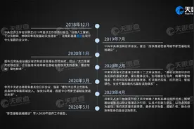 「数智观察」“新基建”迅猛发展给生活带来的新变化图片