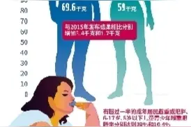 我国18岁至44岁男女个子长多高？图片