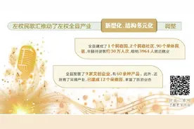 “民歌汇”开新局“开花调”唱小康（下）图片