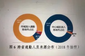 白天在上海上班，晚上回苏州住！上海跨省通勤苏州占八成，南通湖州嘉兴也增多图片
