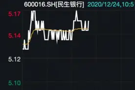 民生银行13位高管集体增持股价开盘翻红 年底银行板块怎么走？图片