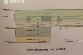 九成宫遗址新发现：隋唐两代宫殿玩起“叠罗汉”图片