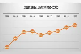 全面复制国家级新区！十大理由，告诉你年终置业风向图片