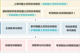 超大城市区级国土空间规划编制创新与实践：上海市嘉定区总体规划暨土地利用总体规划（2017-2035年）图片