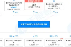 五洲世纪文化、植恩药业等5家入选 重庆今年拟上市重点培育企业共达13家图片