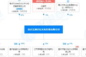 五洲世纪文化、植恩药业等5家入选 重庆今年拟上市重点培育企业共达13家图片