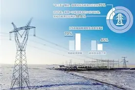 能源化工产业进入低碳转型关键期图片