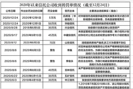 2020信托罚单不完全梳理：这家头部公司收监管最新罚单图片
