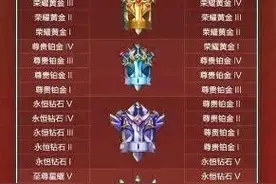 王者荣耀s22段位继承表规则介绍 王者s22新赛季段位继承图图片