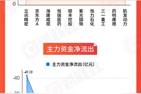 一周牛熊股：河南两妖股携手上榜 前杀猪盘概念股再度暴跌图片