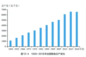 中国人的饭碗如何端在自己手中图片