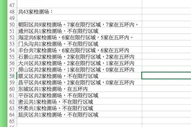 2021北京皮卡“绝境”：检测场多在限行区域 有车主无法出门图片