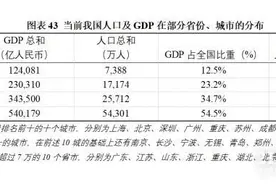 清华报告：中国经济人口“南移”已持续1500年，北上广深GDP占全国12.5%人口仅占5.2%图片